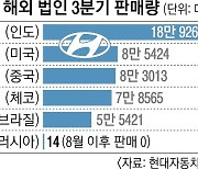 2만대씩 팔다가 0대, 또 0대… 현대차 ‘러시아를 어쩌나’