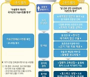 의료기관별 간암 평가 도입…수술·진료 전반 정보 제공