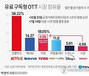 [그래픽] 유료 구독형 OTT 시장 점유율