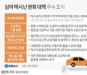 [그래픽] 심야 택시난 완화 대책 후속 조치