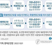 [그래픽] 해외파견 건설근로자 특별연장근로 인가기간 확대