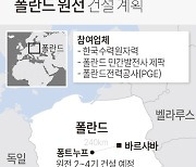 [그래픽] 폴란드 원전 건설 계획