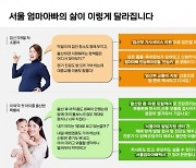 서울시 내년 예산안 47조 2052억 원 편성... 엄마아빠 행복 프로젝트 본격 추진