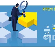 코스피 3조원 산 외국인…11월에도 지갑 열까