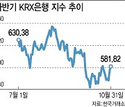 실적은 잘 나왔는데…은행주 부활은 언제