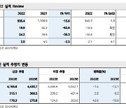 아모레퍼시픽, 3Q 실적 기대 이하이나 여전히 업종 최선호주-메리츠