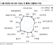 "기대치 밑돈 中 PMI…중화권 증시 보수적 접근해야"