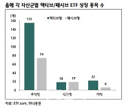 "내년 증시 박스권 지속…수익성 지킬 구조화 ETF 주목"