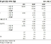 한화, 사업포트폴리오 개편 통한 성장성 강화 기대-NH