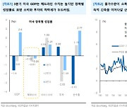 “3분기 성장률, 통화정책 전환의 시작 신호”