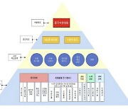 “시진핑 집권 3기…‘중국식 현대화’ 맞춰 中 진출 공략해야”