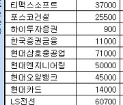 [표]장외주식 거래현황(11/1)