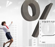 시원하게 뚫리지 않는 돈맥경화…금리 튀면 '화들짝'