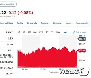 정저우 아이폰공장서 노동자 대거 이탈, 애플 1.54%↓(상보)