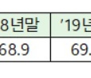 3분기 공적자금 14억원 회수…회수율 71%