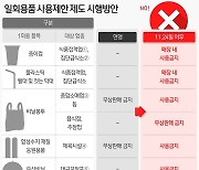 '일회용품 제한' 1년간 과태료 유예 논란…환경단체 "규제 포기"(종합)