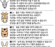 [직장인을 위한 오늘의 운세] 2022년 11월 1일 화요일 오늘의 띠별 운세 (음력 10월 8일)