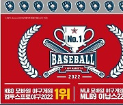 컴투스, KBO·MLB라이선스 야구게임 22년 누적 매출 1000억 돌파