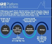 스누아이랩, 비전 AI '오토케어플랫폼' 사용성 강화