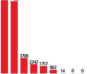 "다들 러시아 떠나는데"…고민 깊어지는 완성차업계