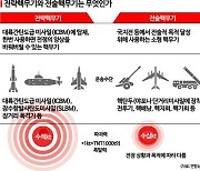 북, 핵실험 이후 핵탄두 소형화 시험할듯