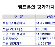 [IPO돋보기]펨트론, 연구개발 투자로 위기 극복