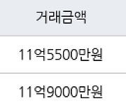 과천 원문동 과천래미안슈르 59㎡ 11억9000만원에 거래