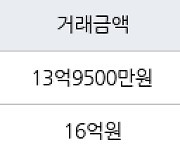 서울 신정동 목동9단지 71㎡ 13억9500만원에 거래