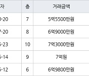 성남 금곡동 금곡청솔마을주공9단지 36㎡ 5억5500만원에 거래