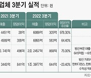 “아직 축제 시작 전”… K-방산, 4분기 실적 개선 기대