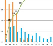 3분기 공적자금 14억원 회수…회수율 71.0%