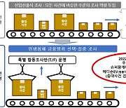 금감원, 금융범죄 조사 방식 개선…중대사건에 `선택과 집중`