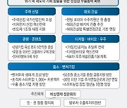 [뉴스줌인] 수출 대응 '민관합동 협의체, 수출지원반' 출범