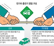 전기차 충전기 '고객 가로채기' 경쟁 과열