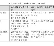 "동반성장 이끈다"…스타트업과 협업 확대하는 택배업계