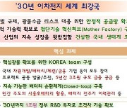 민·관배터리 동맹 출범...2030년 세계 배터리 점유율 1위 목표