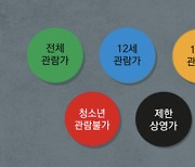 [기억할 오늘] 영화 등급제의 '다른' 시행 의도