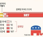 중간선거 이후 미국 정치... 한국만큼이나 암담하고 혼란할 듯 [박홍민의 미국정치 탐구]