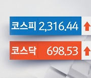 코스피·코스닥 상승 움직임‥삼성전자, 소폭 상승