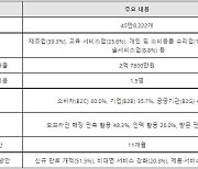 초기 창업자의 동반자, 성북구 1인 창조기업 지원센터 (1)