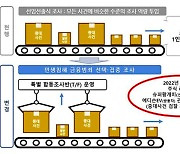 금감원 “중대 금융범죄부터 먼저 수사”…합동조사반 확대