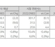 “대웅제약, 비용 증가에도 3분기 실적 성장”