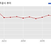 씨아이에스 수주공시 - 2차전지 전극공정 제조장비 197.3억원 (매출액대비  14.86 %)