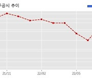 세원이앤씨 수주공시 - 플랜트기기 218.1억원 (매출액대비  26.23 %)