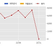 포스코엠텍 수주공시 - 2022년 포항, 광양제철소 제품포장 외주작업 계약 1,773.2억원 (매출액대비  54.8 %)