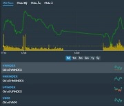 [베트남증시 1일 마감시황] VN지수 5.81p(0.57%) 상승 1,033.75p '금융주 증시 상승 견인' [KVINA]