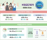 사업체 유지 기간은 짧아지는데…직원 없는 나홀로 자영업자 14년 만에 최대