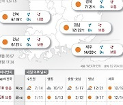 2022년 11월 2일 대체로 맑음…전북 미세먼지 ‘나쁨’[오늘의 날씨]