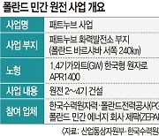 폴란드 민간 원전 수주는 물꼬 텄다… ‘고배’ 반전 기회