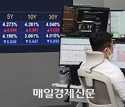 Bond trade in Korea plunges about 25% on month in Oct. due to Legoland shock